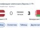 УЕФА присудил Латвии техническое поражение за отказ играть с Беларусью УЕФА присудил Латвии техническое поражение за отказ играть с Беларусью