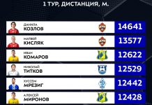 Козлов установил рекорд РПЛ по преодолённой дистанции за матч Козлов установил рекорд РПЛ по преодолённой дистанции за матч