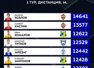 Козлов установил рекорд РПЛ по преодолённой дистанции за матч Козлов установил рекорд РПЛ по преодолённой дистанции за матч