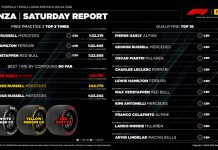 «Pirelli» ожидает одну остановку в гонке Монцы «Pirelli» ожидает одну остановку в гонке Монцы